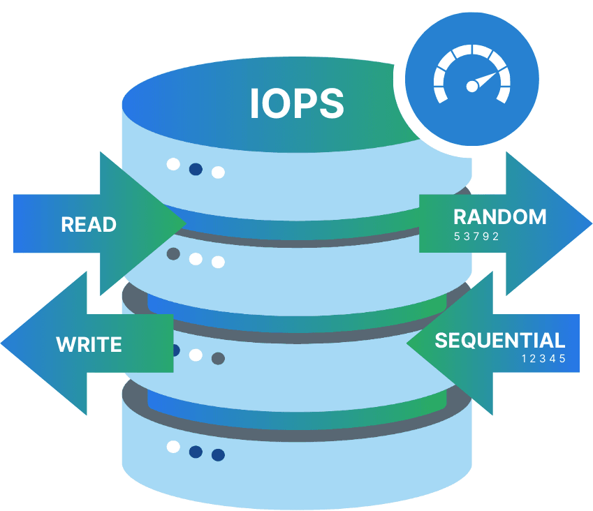 iops-read-write-random-sequential